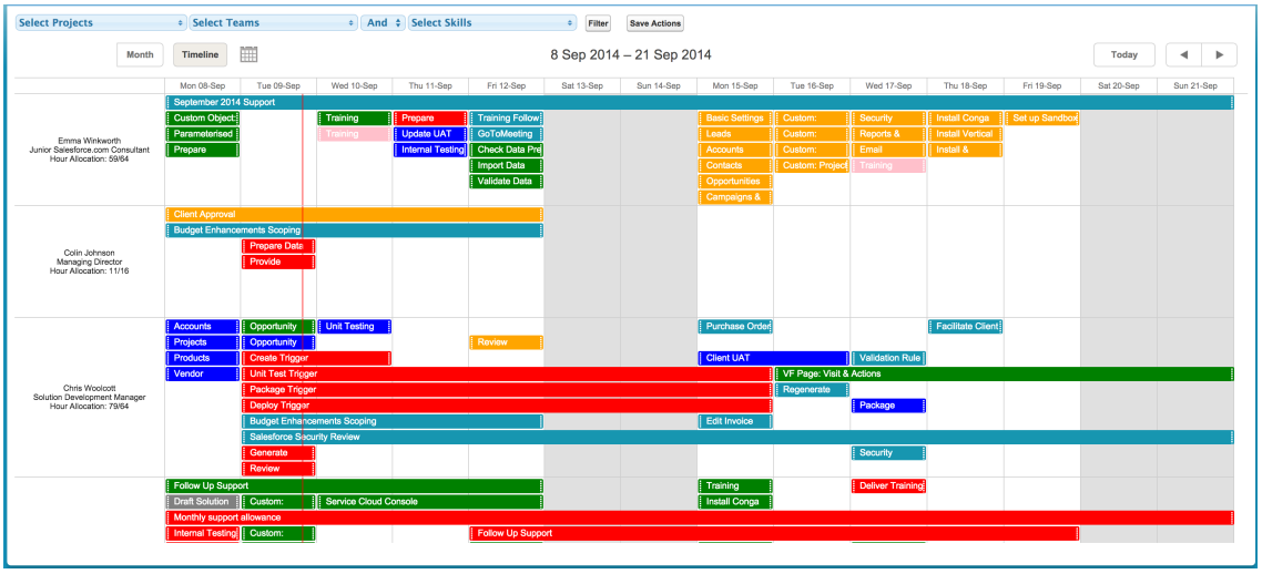 Mission Control Project Management Salesforce.com AppExchange Resource Capacity Planning Scheduler