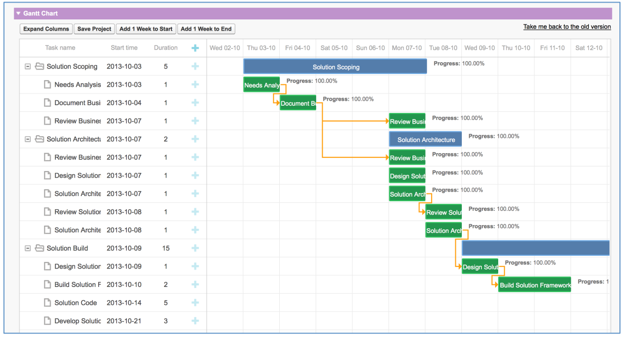 Mission Control Project Management Gantt Chart Reschedule Salesforce.com AppExchange