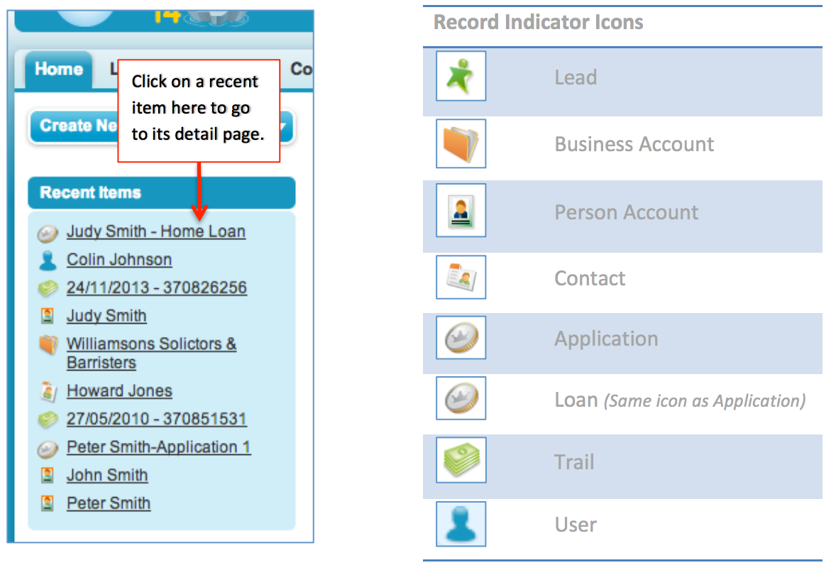 RightTrack ANZ Mobile Lender CRM System Salesforce.com Compass