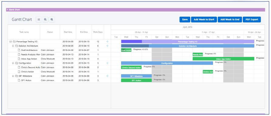 Salesforce Project Management Software Mission Control AppExchange Gantt Chart Timesheet