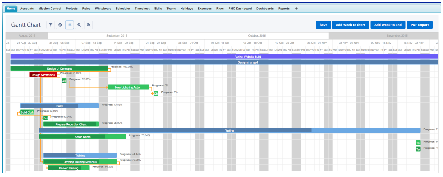 Salesforce Project Management Software Mission Control AppExchange Gantt Chart Timesheet