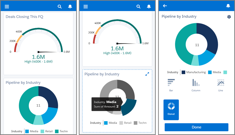 Salesforce.com CRM System Lightning Experience Spring '16 Enhanced Charts Salesforce1